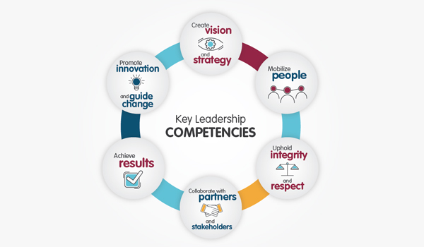 Competency